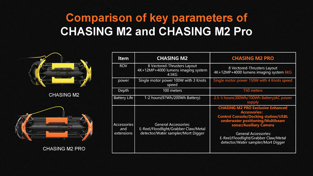 Chasing M2 Pro Industrial Grade Underwater Rov